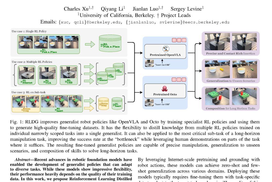 RLDG: Robotic Generalist Policy Distillation via Reinforcement Learning figure