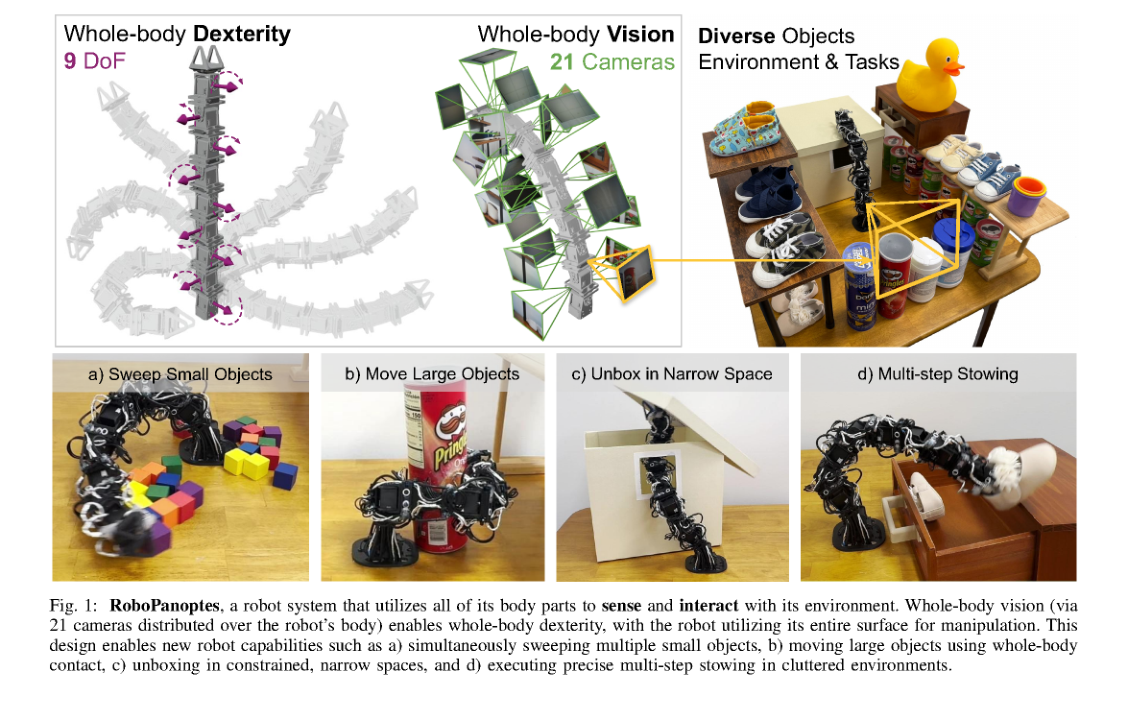 RoboPanoptes: The All-Seeing Robot with Whole-body Dexterity figure