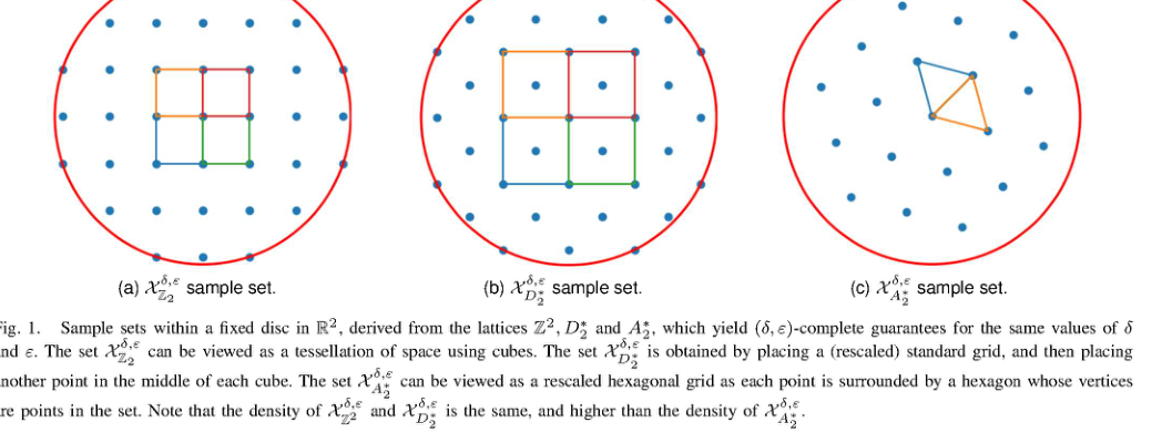 Effective Sampling for Robot Motion Planning Through the Lens of Lattices figure
