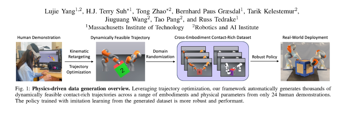 Physics-Driven Data Generation for Contact-Rich Manipulation via Trajectory Optimization figure