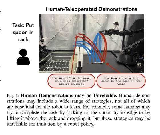 Curating Demonstrations using Online Experience figure