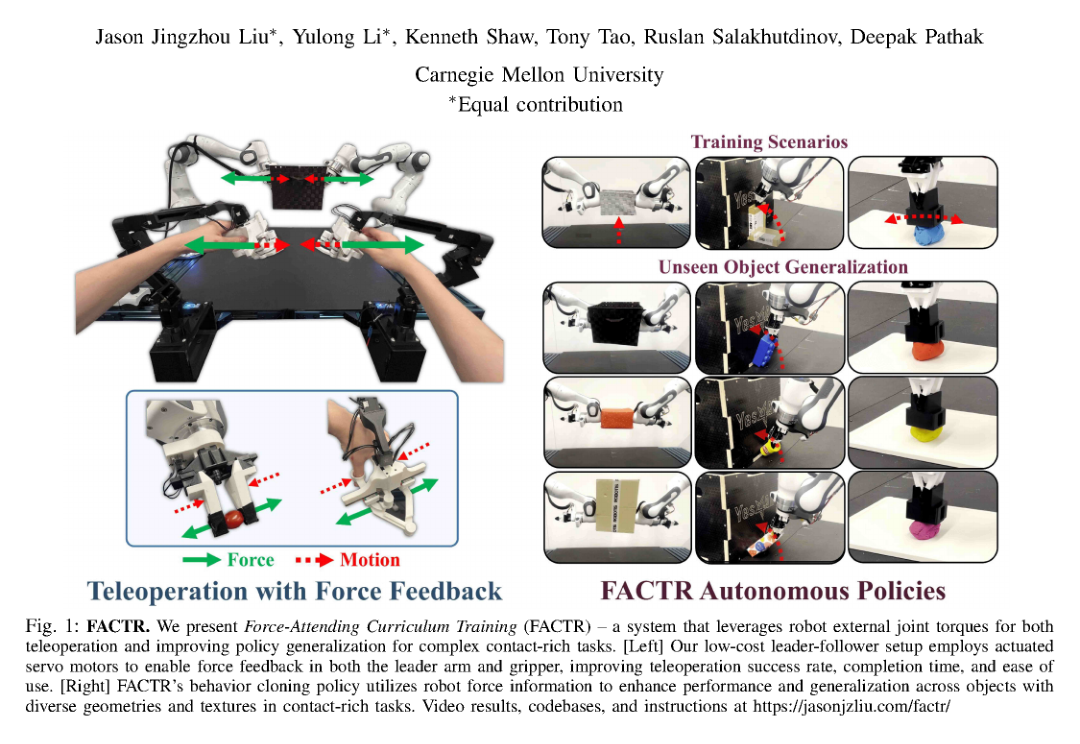 FACTR: Force-Attending Curriculum Training for Contact-Rich Policy Learning figure