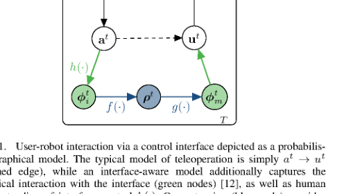 Interface-level Intent Inference for Environment-agnostic Robot Teleoperation Assistance figure