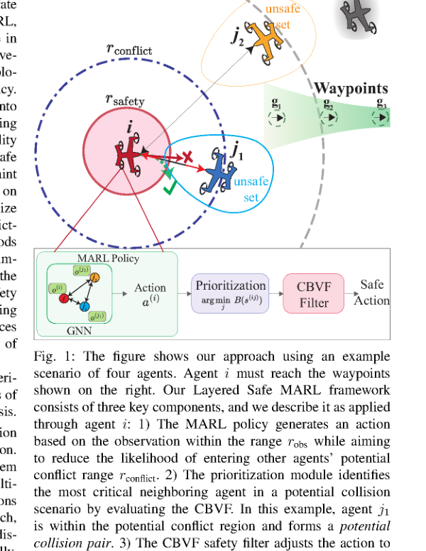 Resolving Conflicting Constraints in Multi-Agent Reinforcement Learning with Layered Safety figure