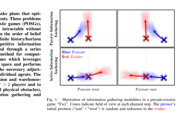 Online Competitive Information Gathering for Partially Observable Trajectory Games figure