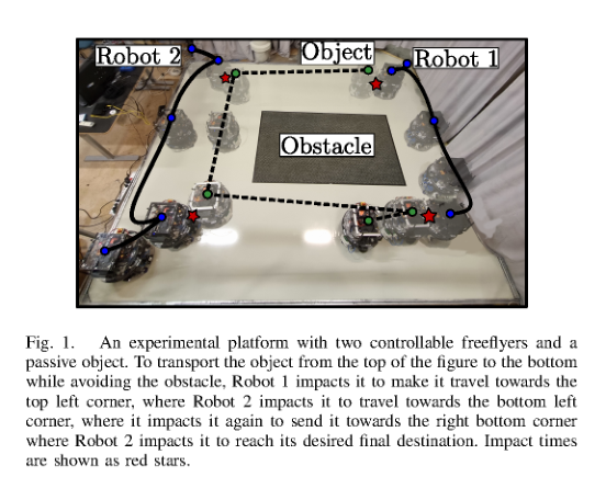 Collaborative Object Transportation in Space via Impact Interactions figure