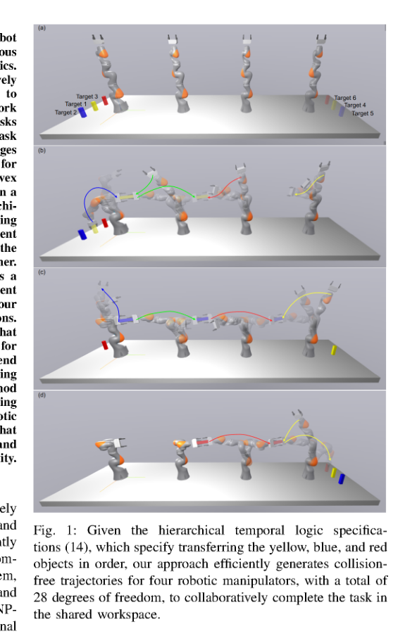 Hierarchical Temporal Logic Task and Motion Planning for Multi-Robot Systems figure