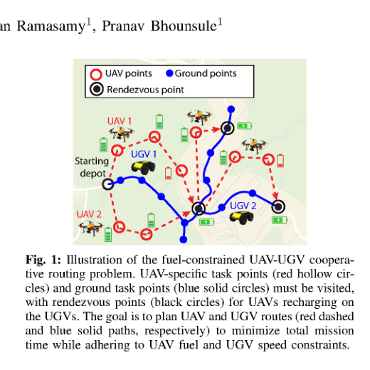 How to Coordinate UAVs and UGVs for Efficient Mission Planning? Optimizing Energy-Constrained Cooperative Routing with a DRL Framework figure