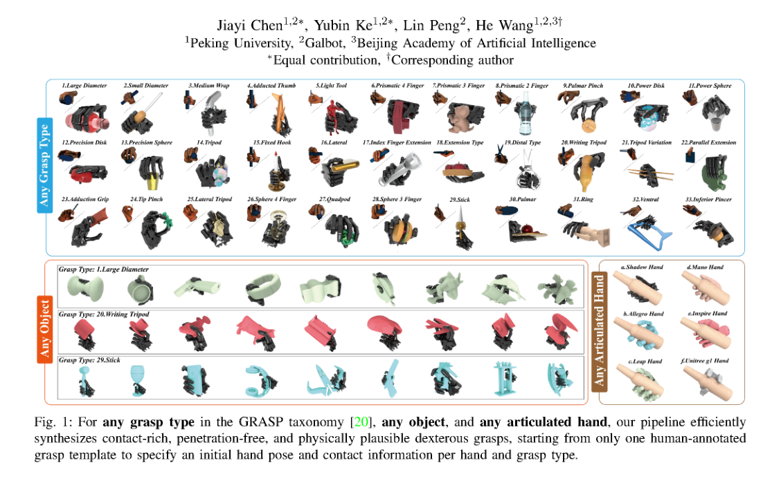 Dexonomy: Synthesizing All Dexterous Grasp Types in a Grasp Taxonomy figure