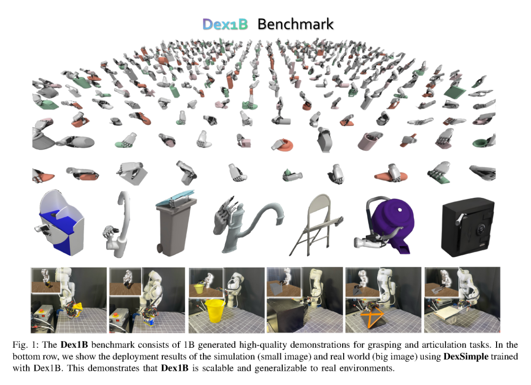 Dex1B: Learning with 1B Demonstrations for Dexterous Manipulation figure