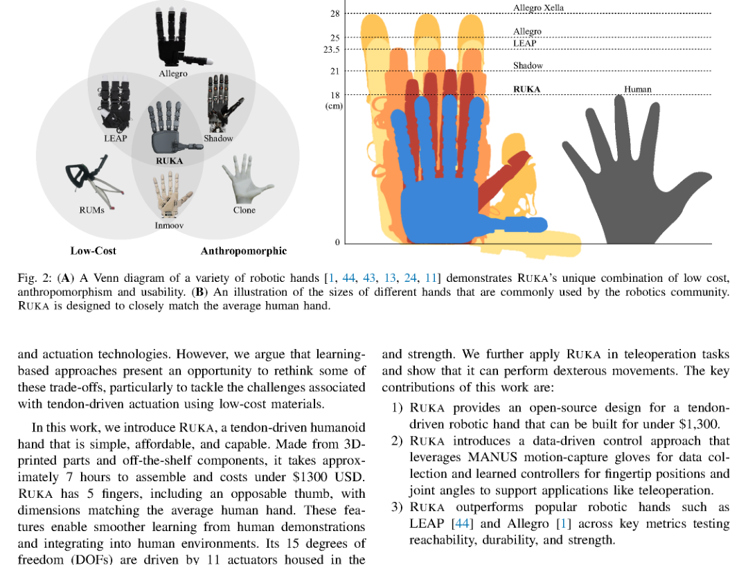 RUKA: Rethinking the Design of Humanoid Hands with Learning figure
