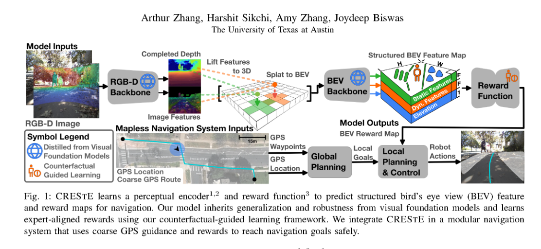 CREStE: Scalable Mapless Navigation with Internet Scale Priors and Counterfactual Guidance figure