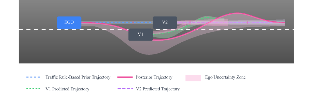 Uncertainty-Aware Trajectory Prediction via Rule-Regularized Heteroscedastic Deep Classification figure