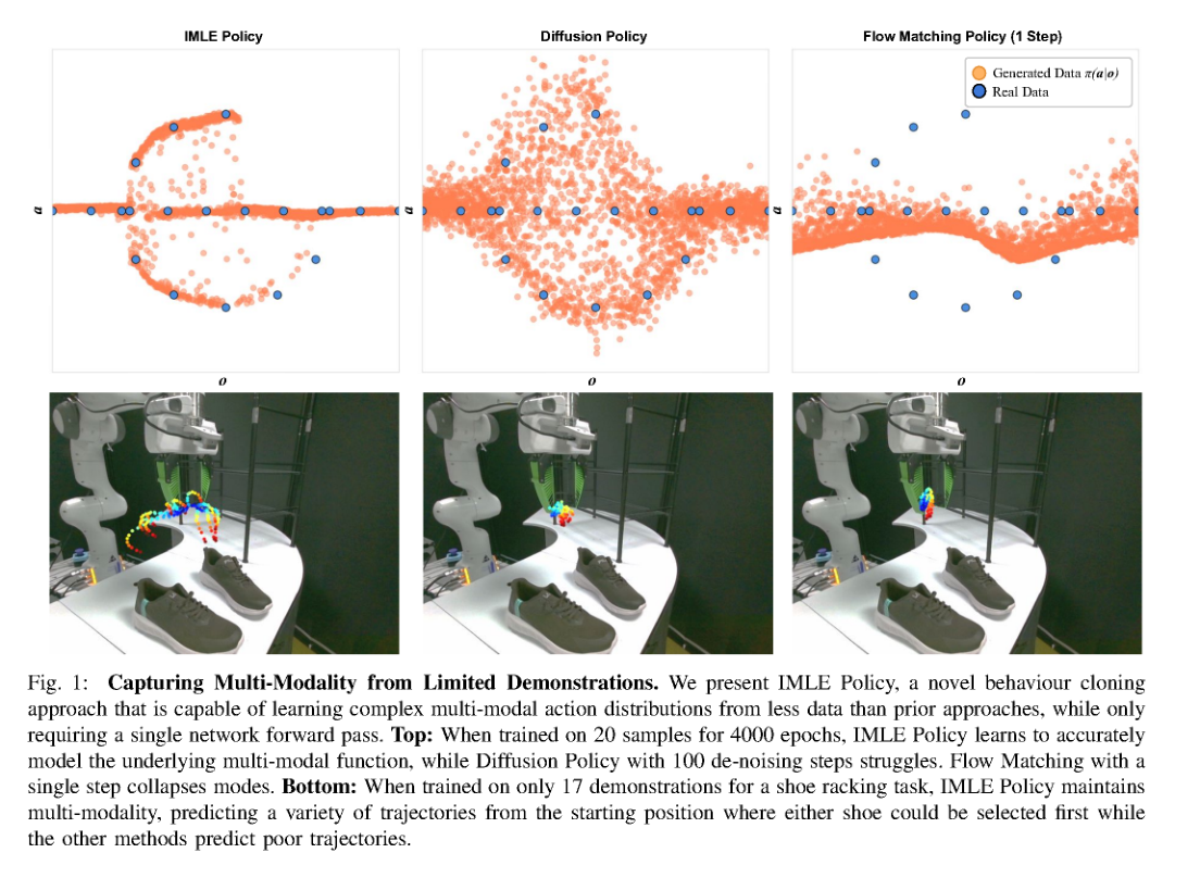 IMLE Policy: Fast and Sample Efficient Visuomotor Policy Learning via Implicit Maximum Likelihood Estimation figure