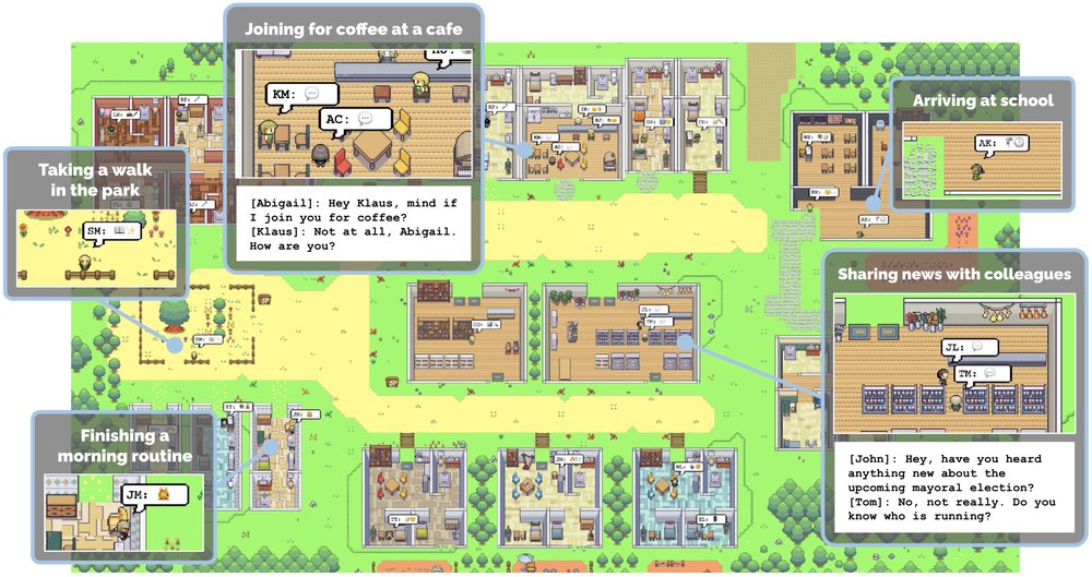Generative Agents: Interactive Simulacra of Human Behavior Figure 1