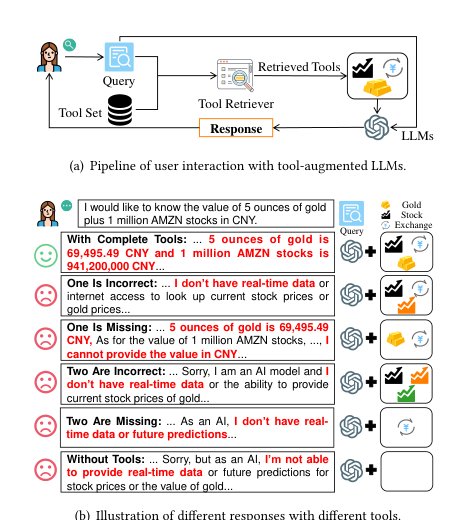 Towards Completeness-Oriented Tool Retrieval for Large Language Models Figure 1